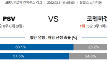 [UEFA] 3월 11일 PSV 에인트호번 FC 코펜하겐 유로파리그 분석 실시간 스트리밍