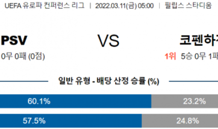 [UEFA] 3월 11일 PSV 에인트호번 FC 코펜하겐 유로파리그 분석 실시간 스트리밍